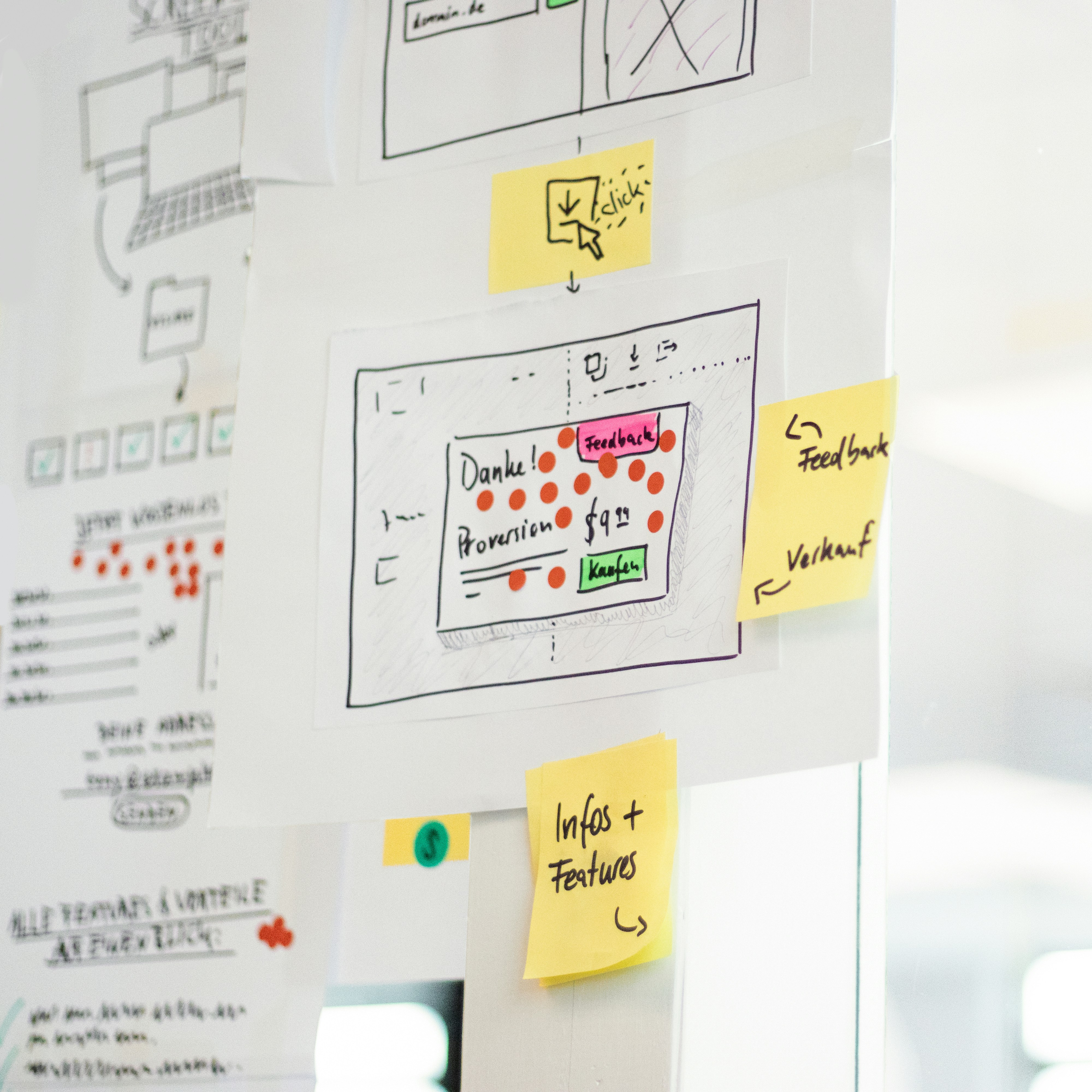 Product Development Process Optimisation — team whiteboard session